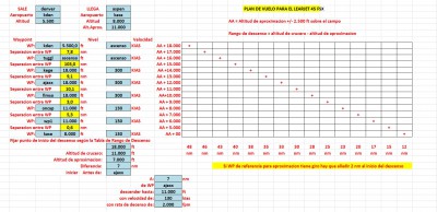 Les anexo un cuadro de Plan de Vuelo que utilizo para volar el Learjet 45 en FSX. El cuadro es para calcular la distancia a la que debo iniciar el descenso. Puse un ejemplo de un plan de vuelo entre Denver a Aspen. Saludos.