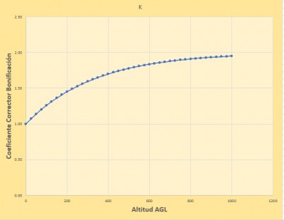 K corrector bonificacion.jpg