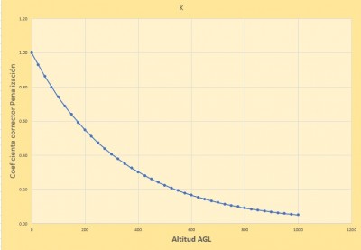 K corrector penalizacion.jpg